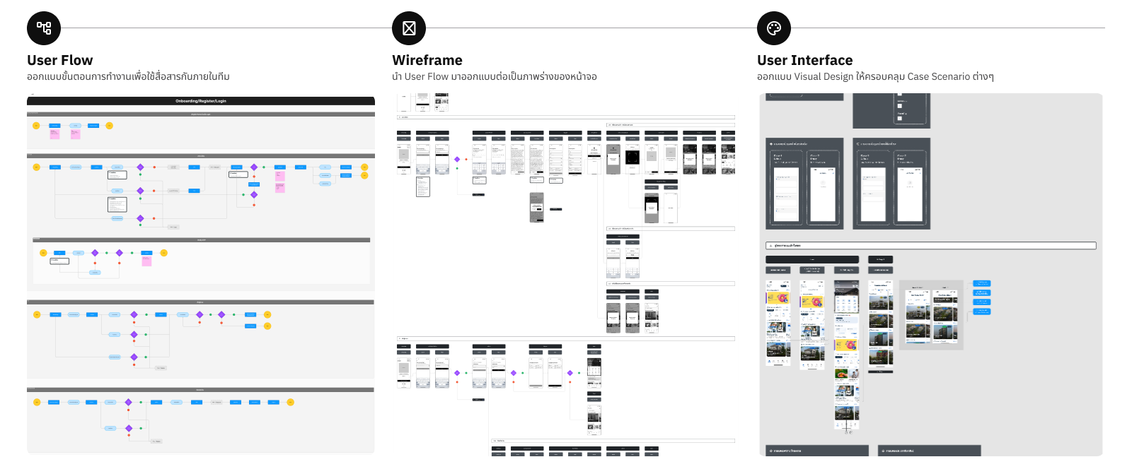 Design evolution from user flow to wireframe to UI